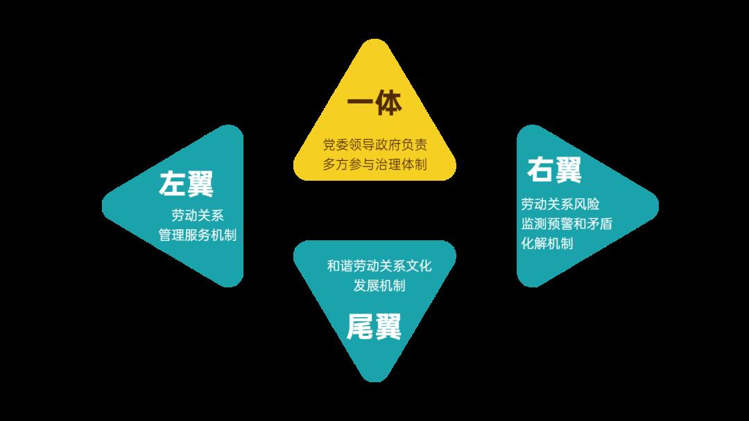 從1.0到4.0 社會(huì)公共關(guān)系服務(wù)的進(jìn)化之路