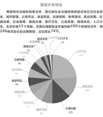重磅丨人民網(wǎng)輿情監(jiān)測(cè)室發(fā)布2016年社會(huì)治理輿情報(bào)告 新趨勢(shì)下的社會(huì)公共關(guān)系服務(wù)